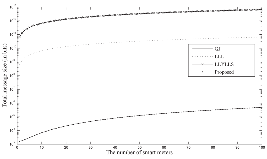 Applsci 05 01503 g004 1024