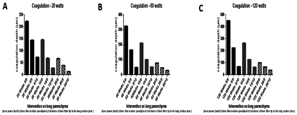 Applsci 05 01560 g003 1024