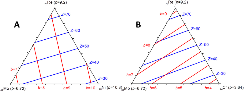 Applsci 05 01570 g003 1024