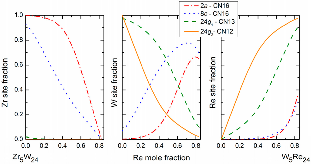 Applsci 05 01570 g008 1024