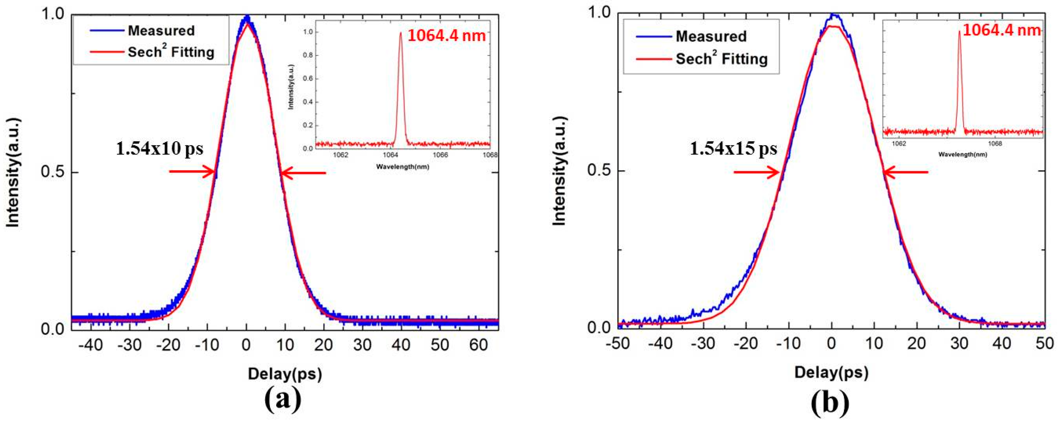 Applsci 05 01590 g003