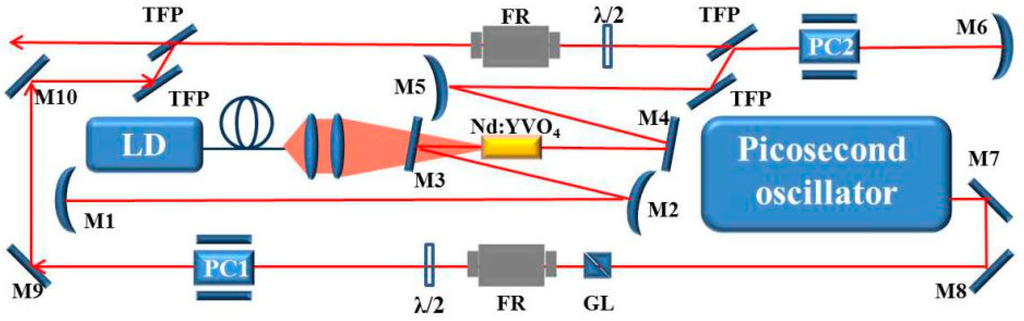 Applsci 05 01590 g004 1024