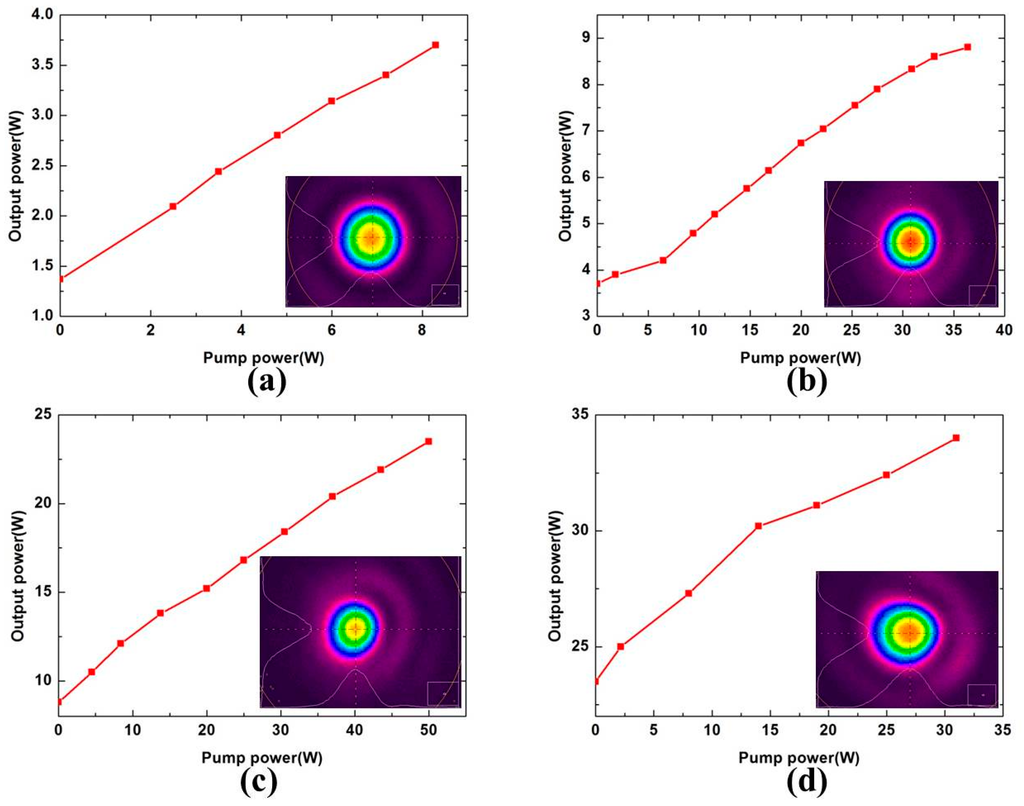 Applsci 05 01590 g008 1024