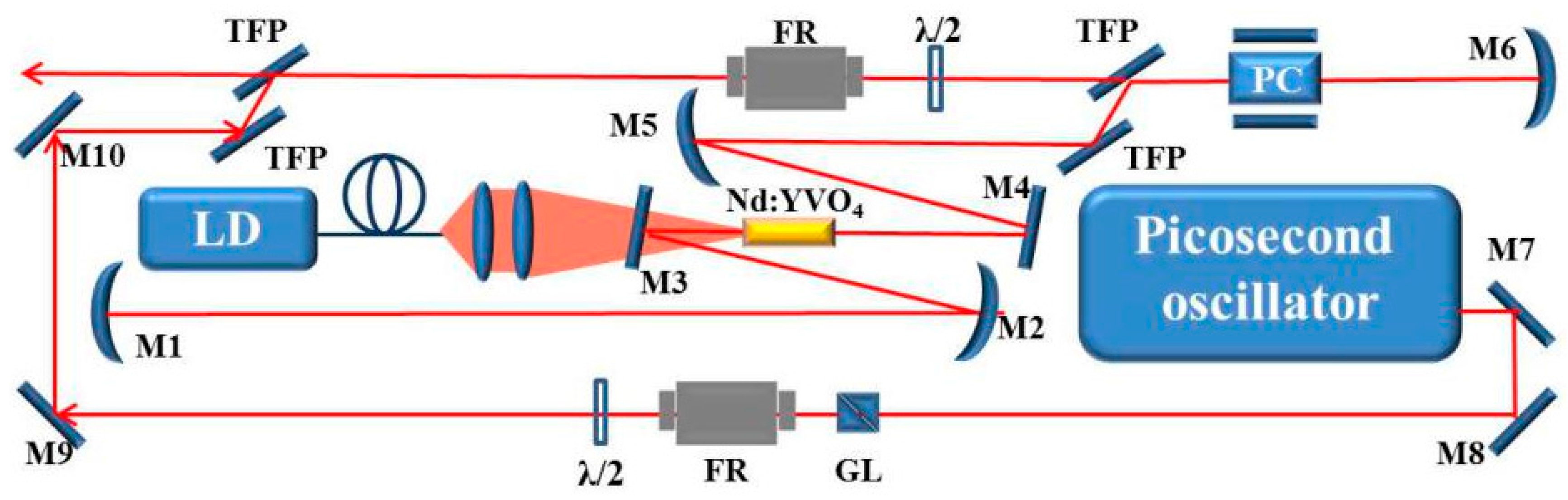 Applsci 05 01590 g010