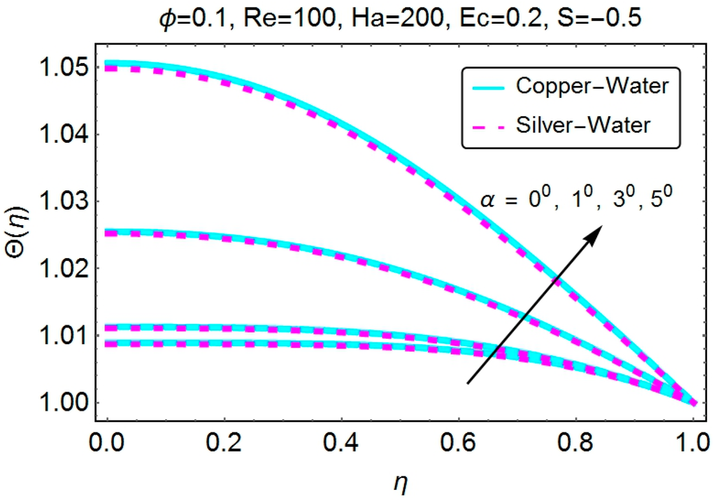 Applsci 05 01639 g013 1024