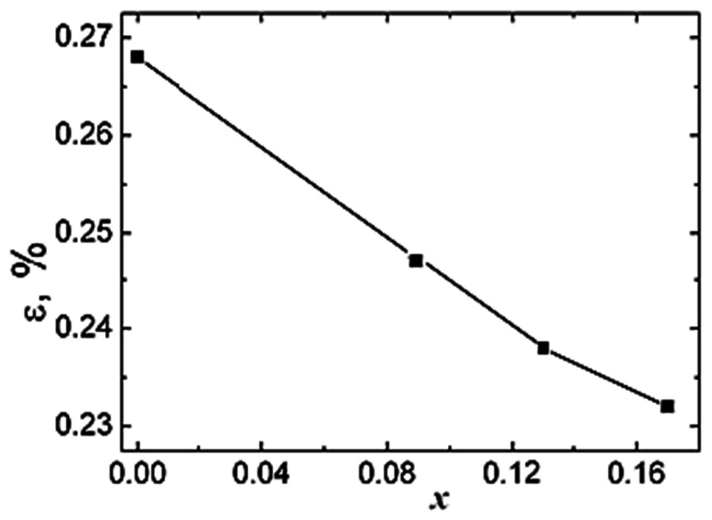 Applsci 05 01665 g005 1024