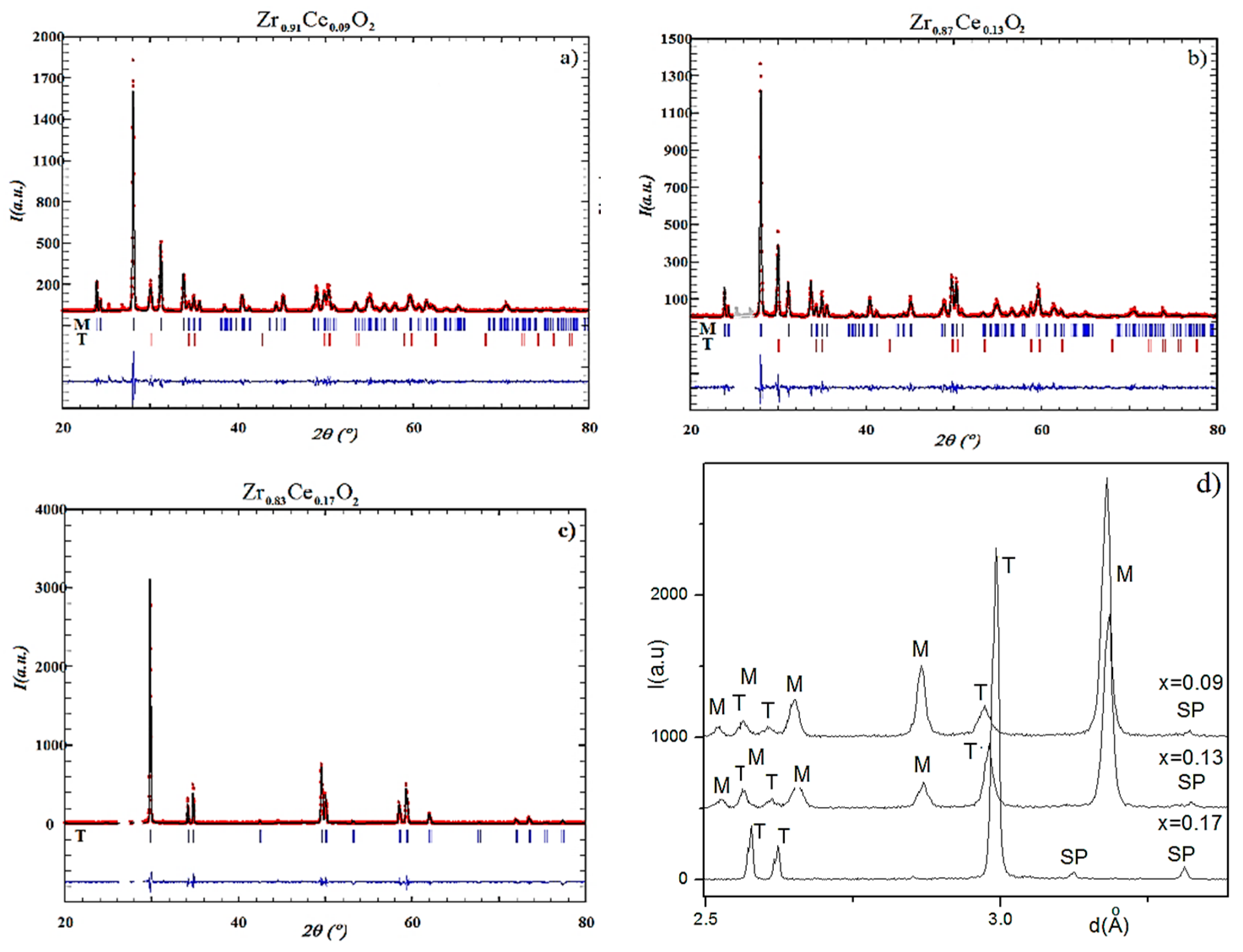Applsci 05 01665 g007