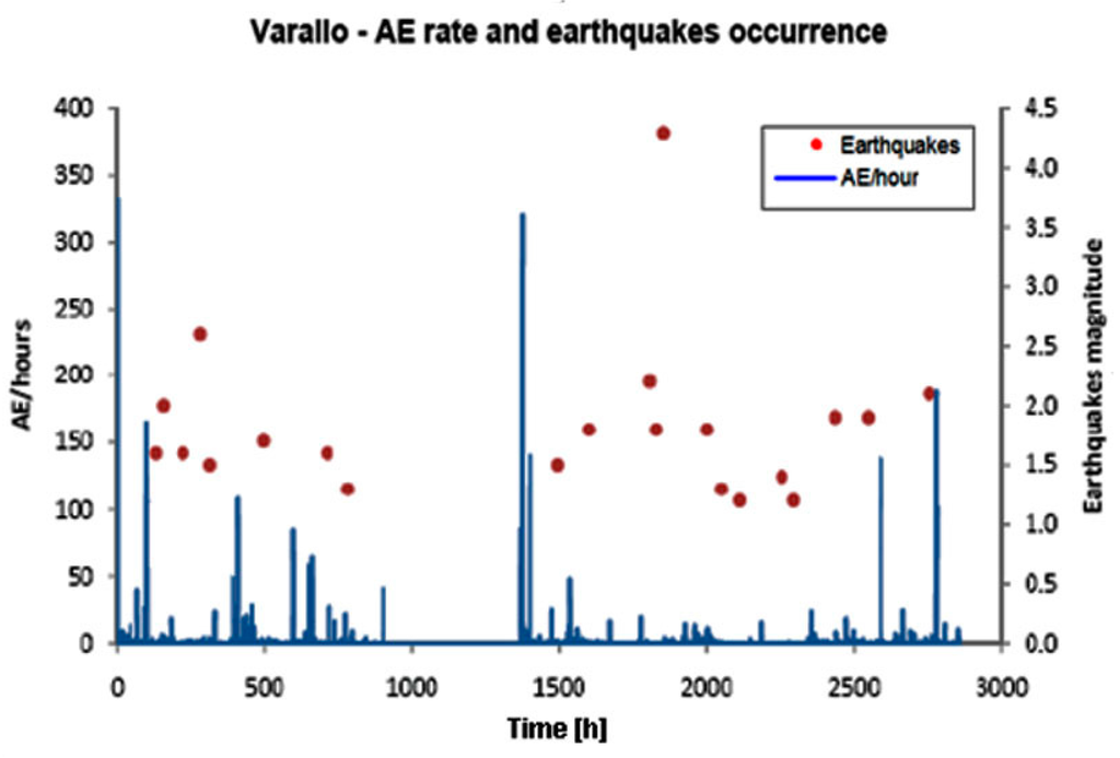 Applsci 05 01683 g004 1024
