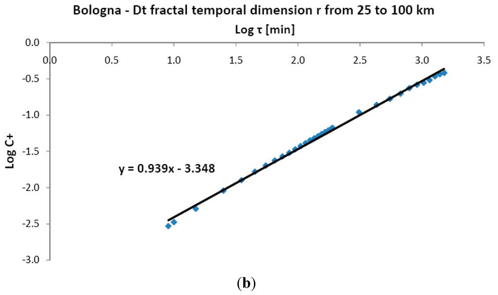 Applsci 05 01683 g011b 1024