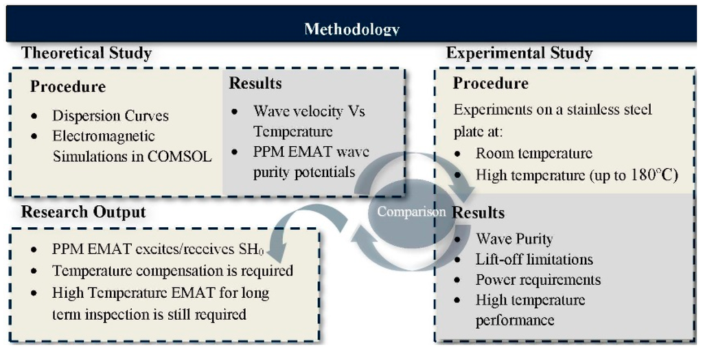 Applsci 05 01715 g002 1024
