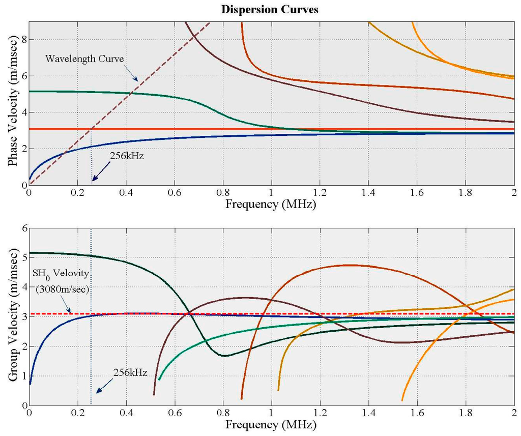 Applsci 05 01715 g003 1024