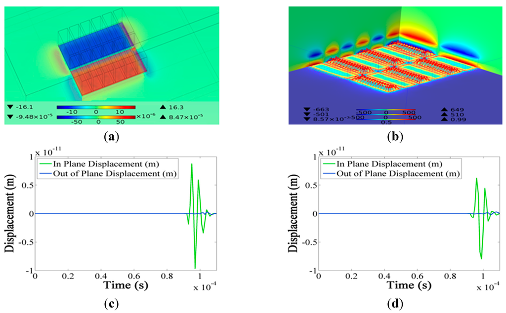 Applsci 05 01715 g005 1024