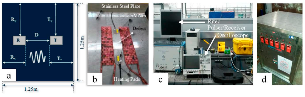 Applsci 05 01715 g006 1024