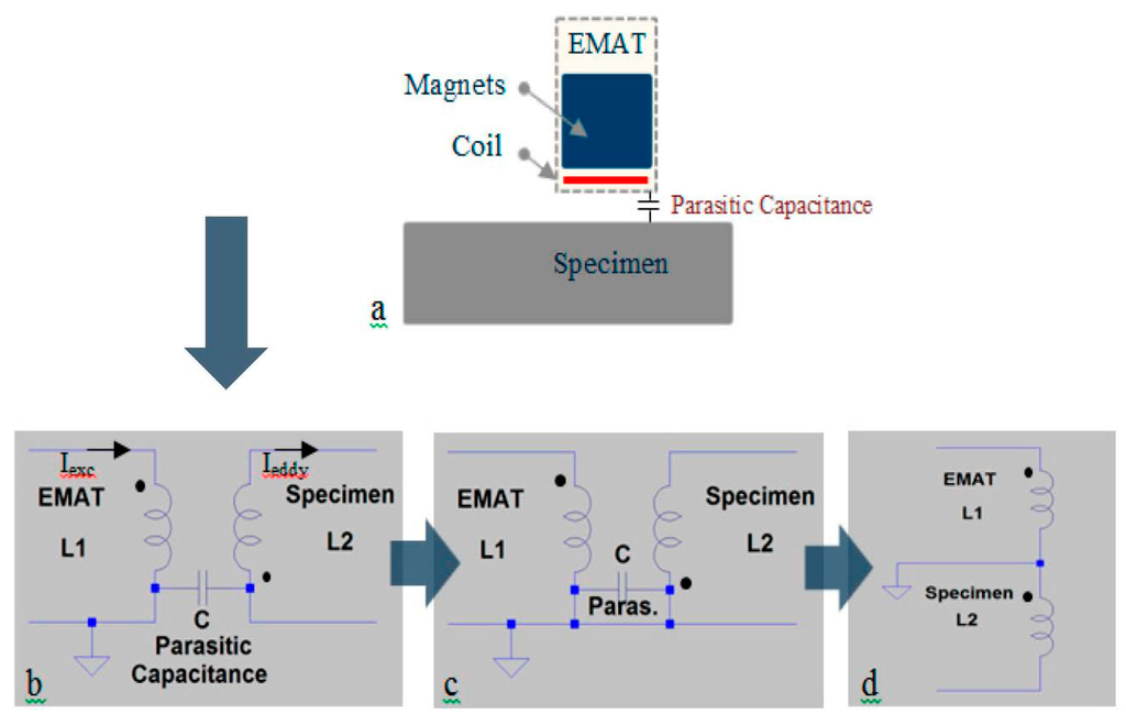 Applsci 05 01715 g007 1024