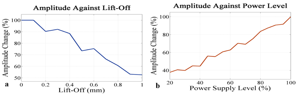 Applsci 05 01715 g010 1024