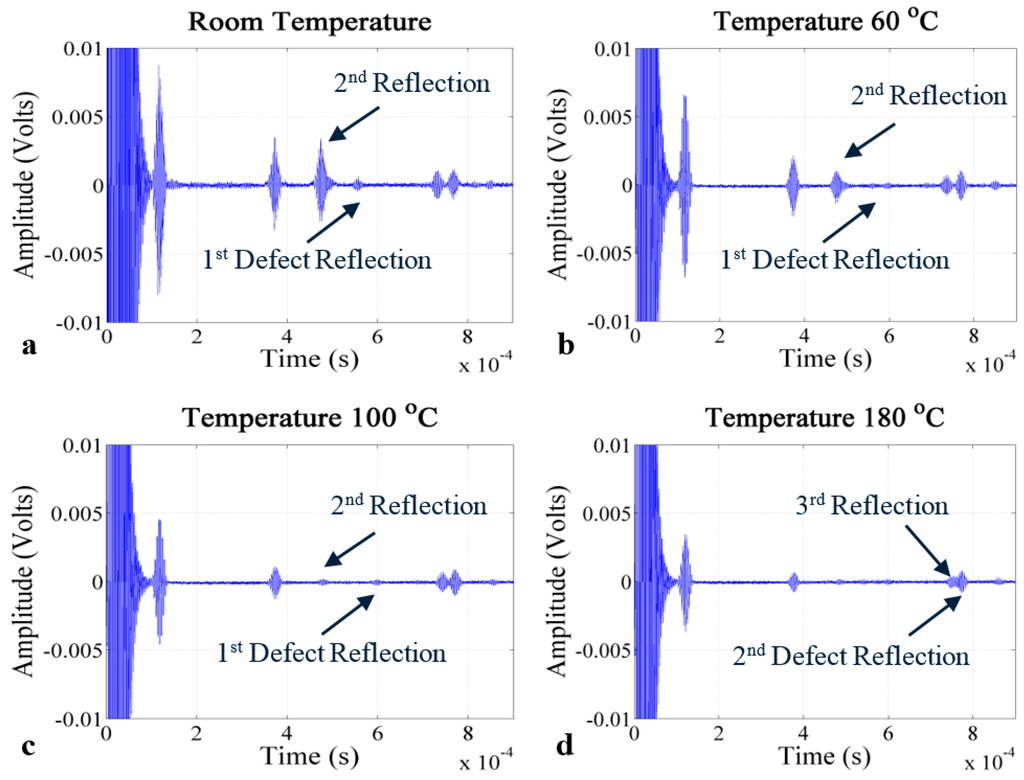 Applsci 05 01715 g011 1024