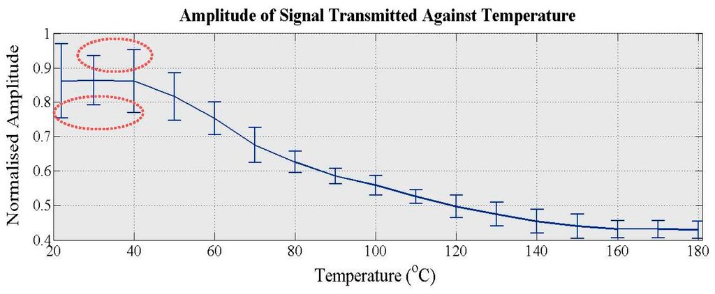 Applsci 05 01715 g012 1024