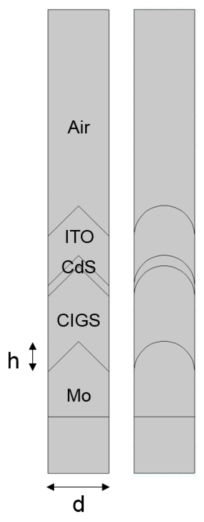 Applsci 05 01735 g001