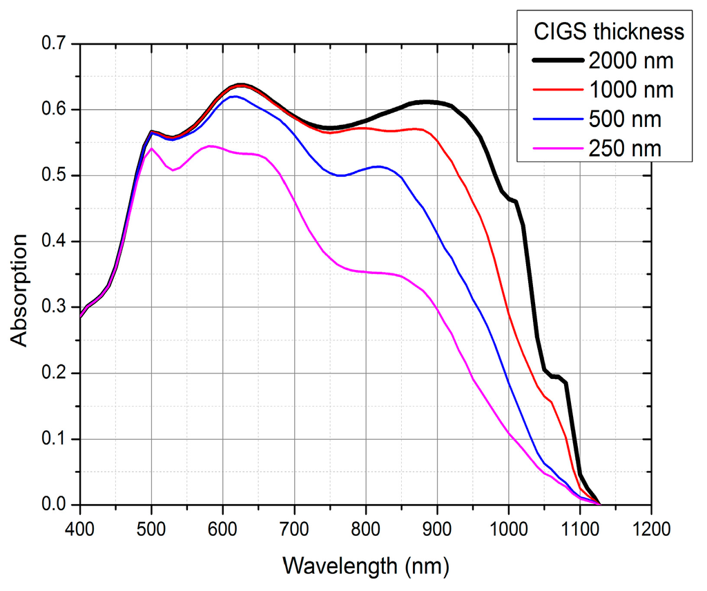 Applsci 05 01735 g002 1024