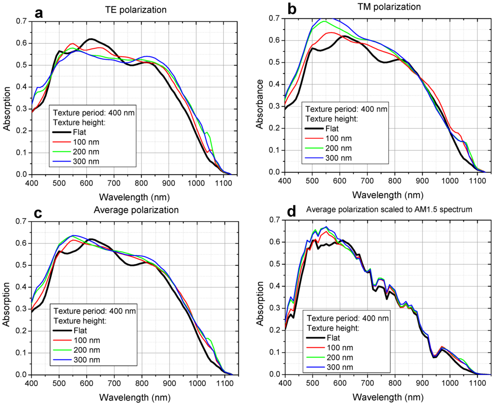 Applsci 05 01735 g003 1024
