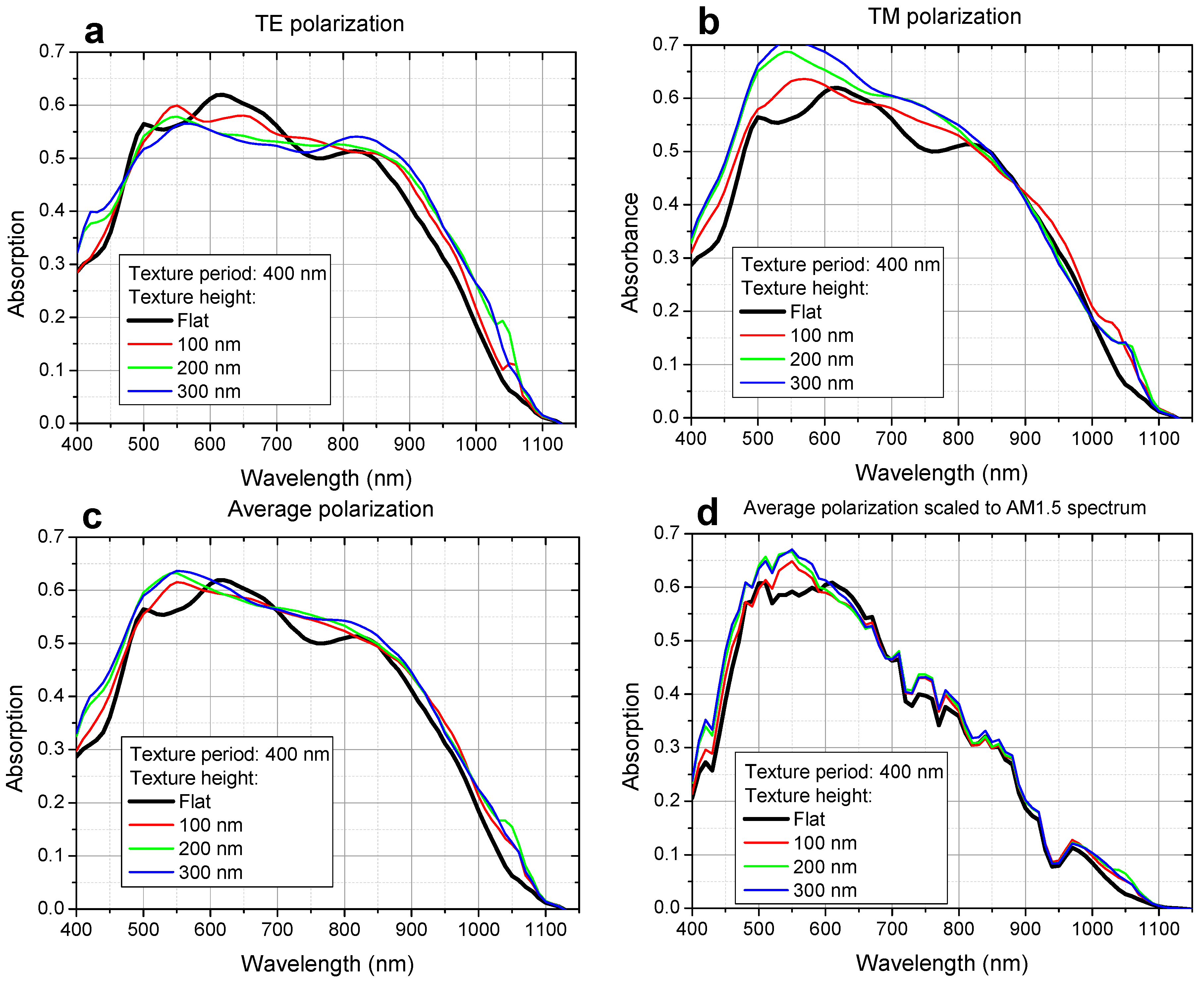 Applsci 05 01735 g003