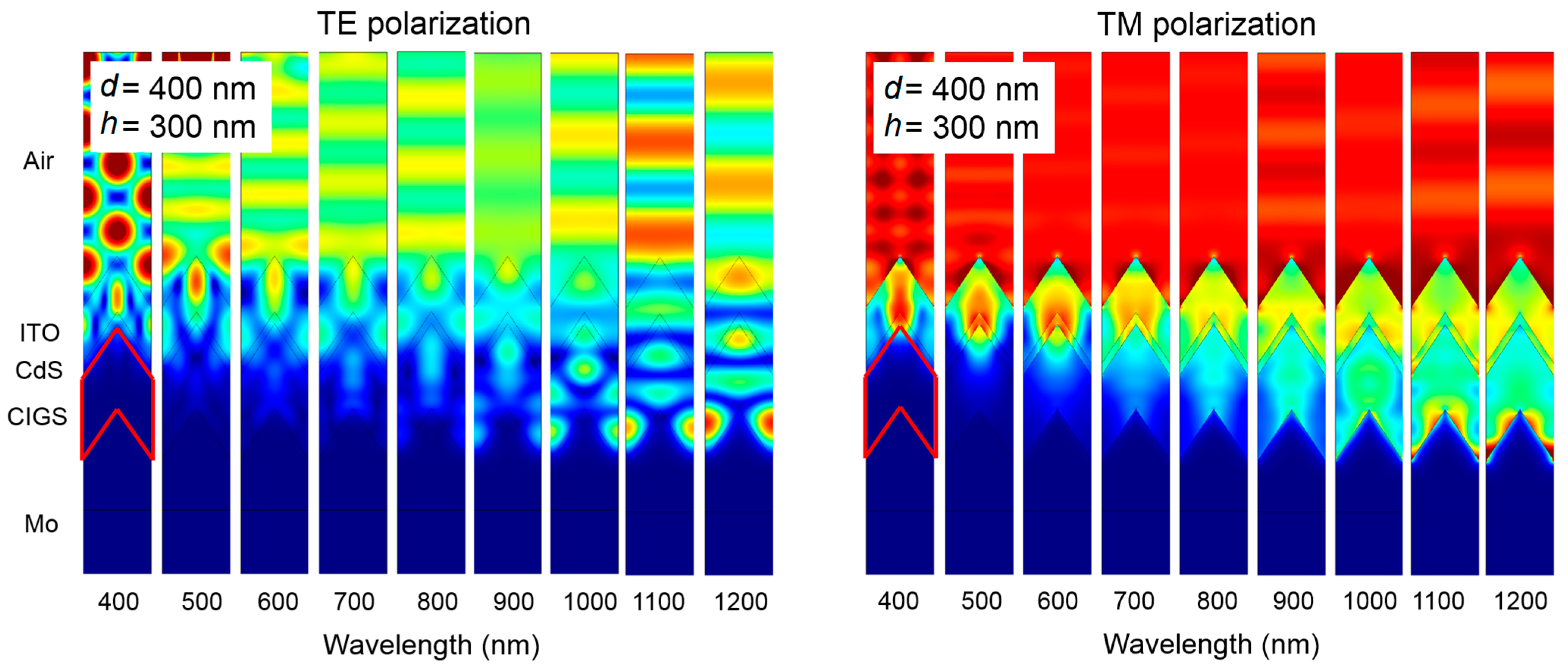 Applsci 05 01735 g004