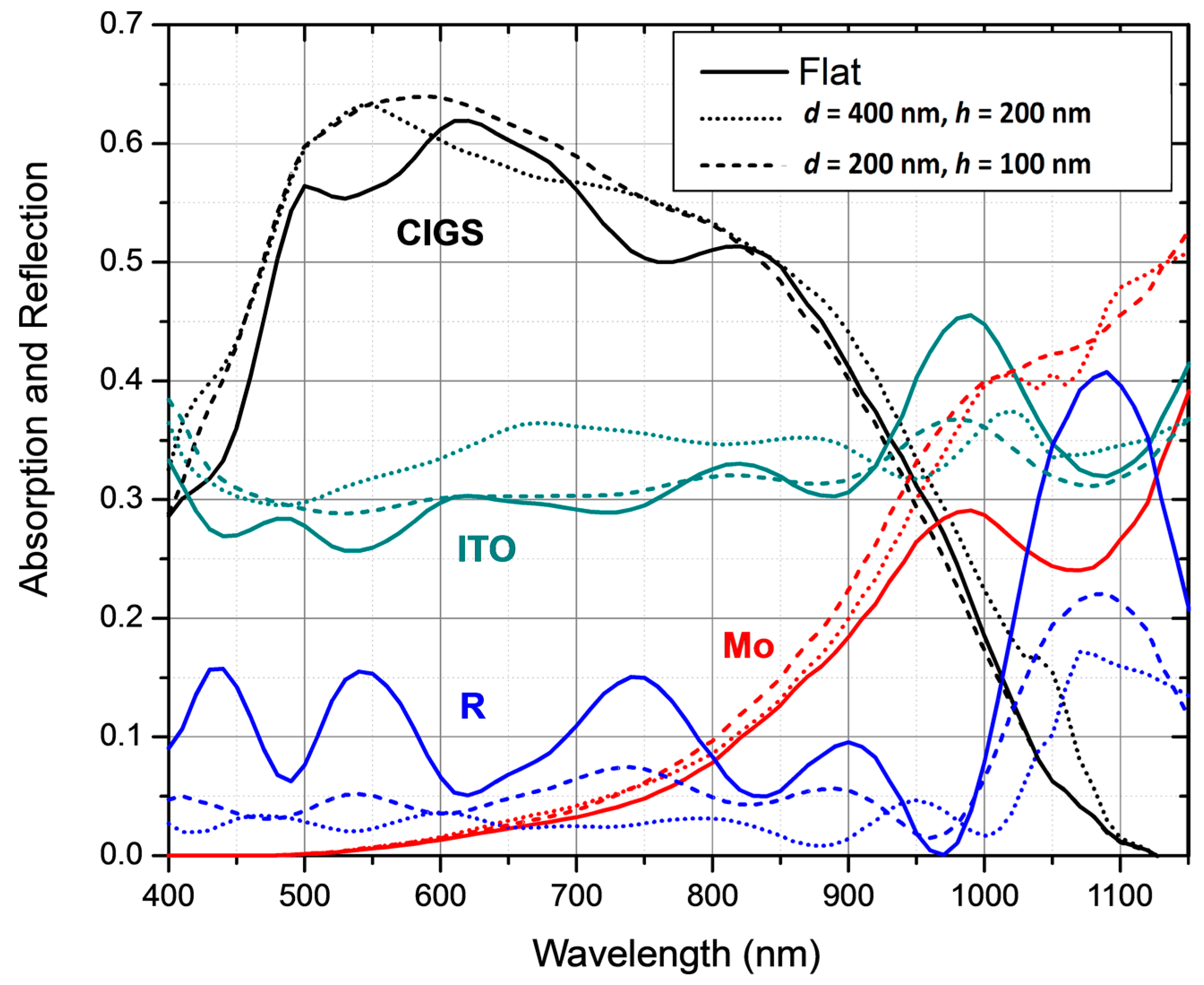 Applsci 05 01735 g005