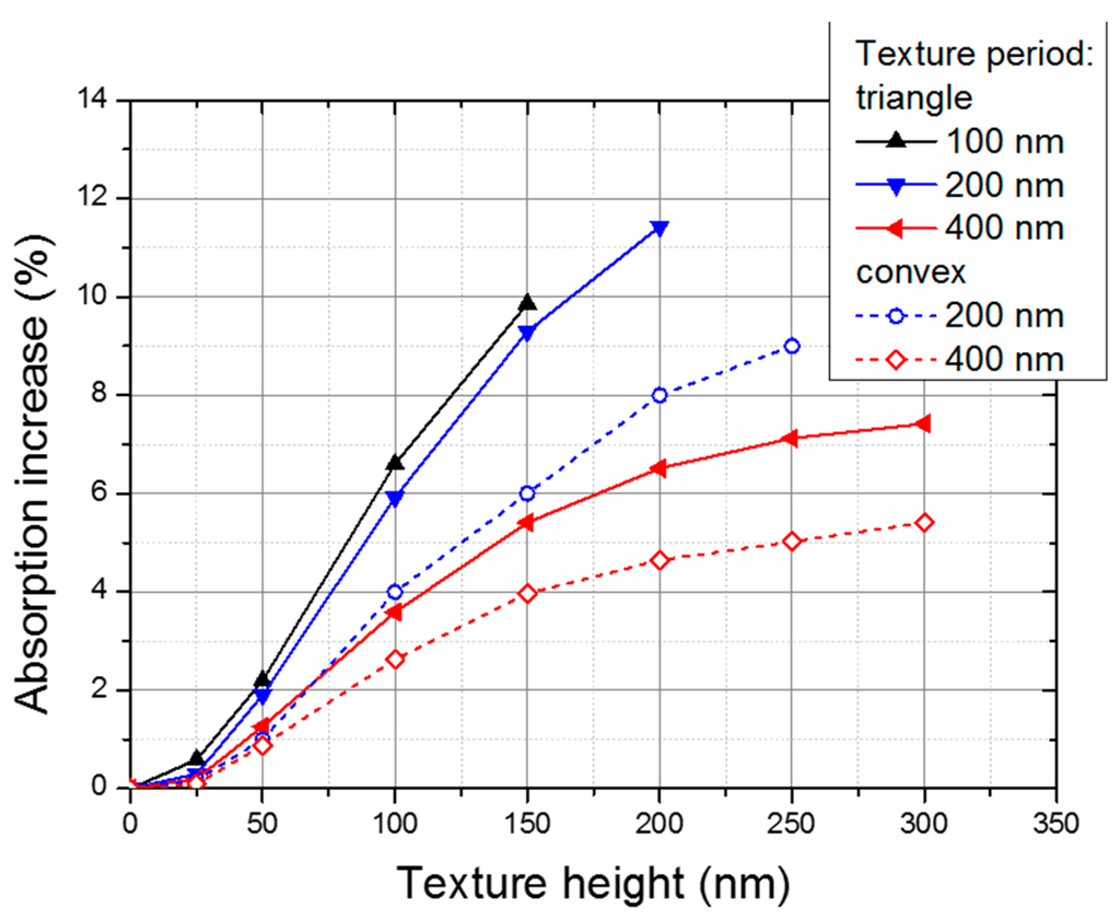 Applsci 05 01735 g006 1024