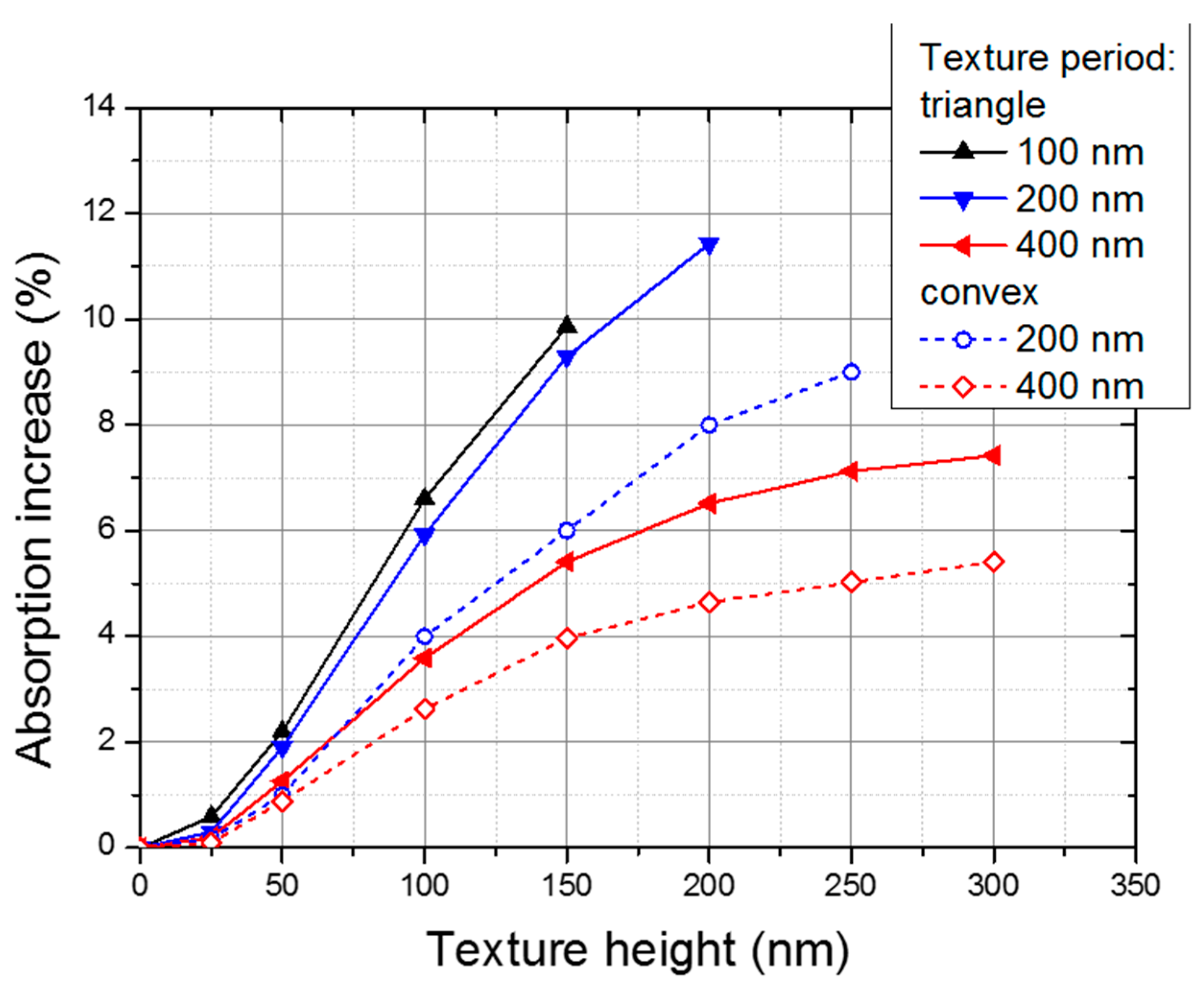 Applsci 05 01735 g006