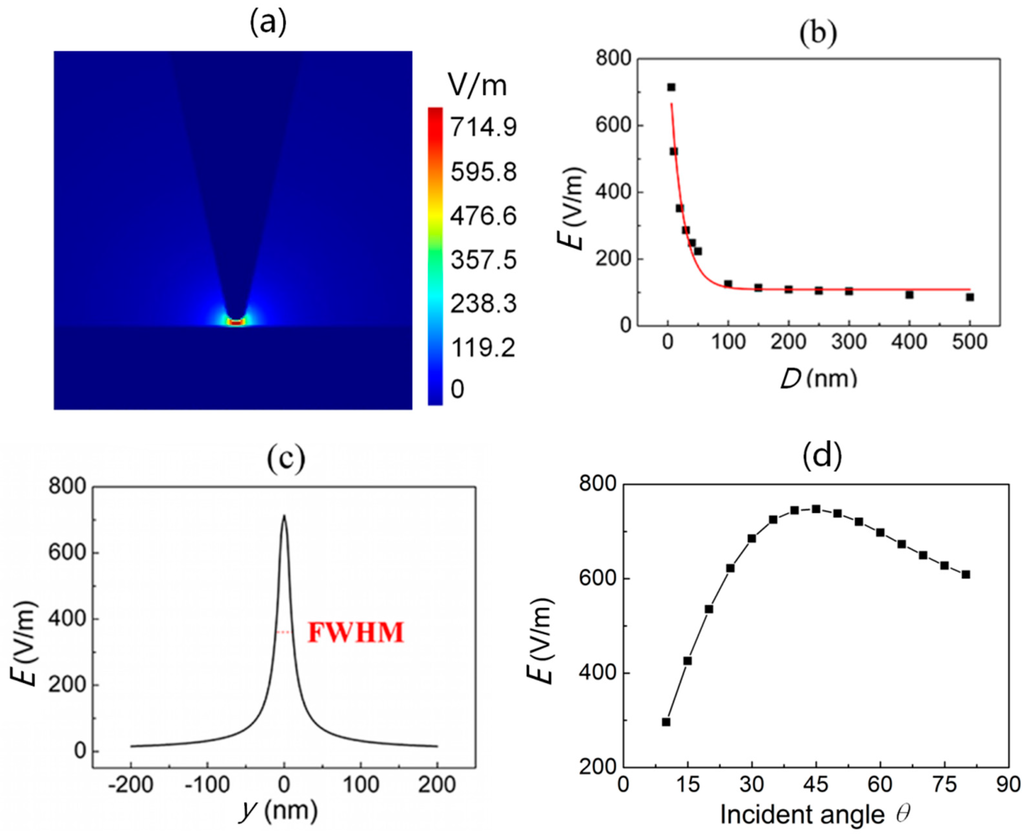 Applsci 05 01745 g003 1024