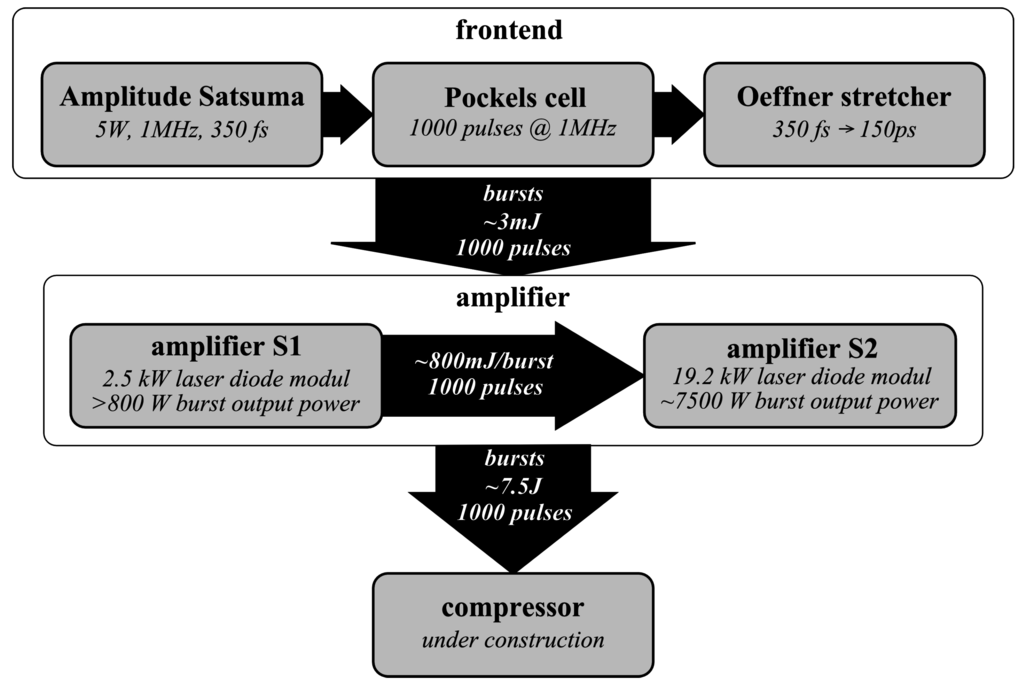 Applsci 05 01790 g001 1024
