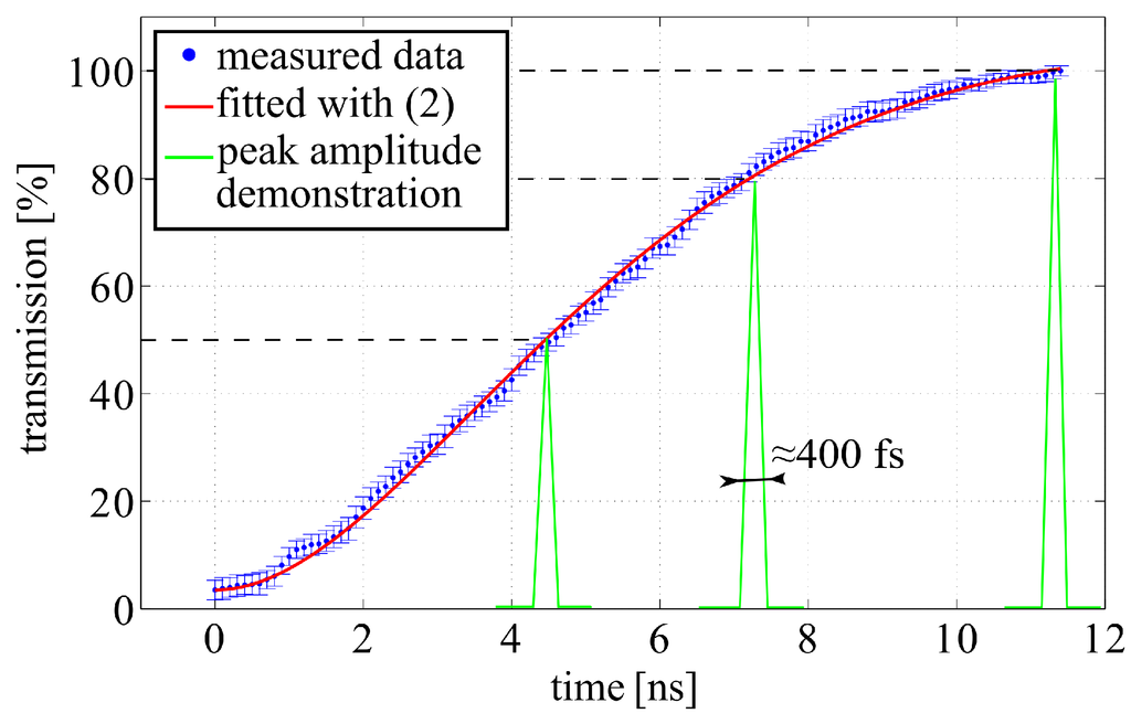 Applsci 05 01790 g002 1024