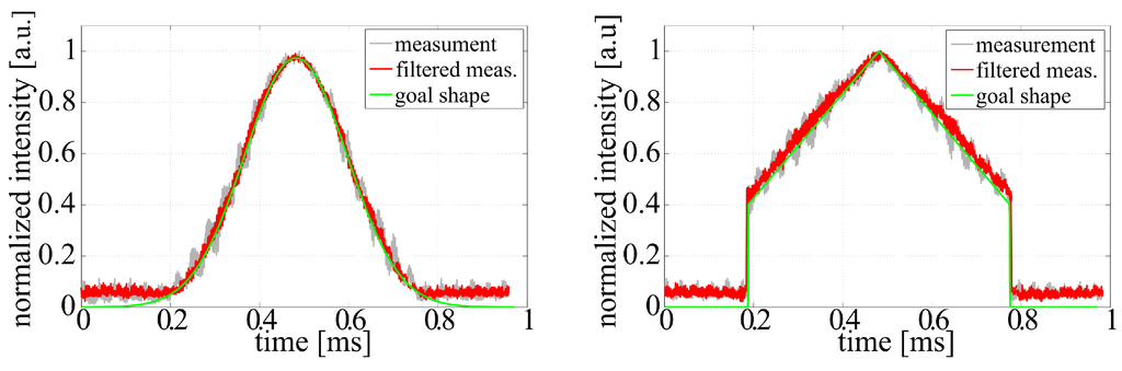 Applsci 05 01790 g003 1024