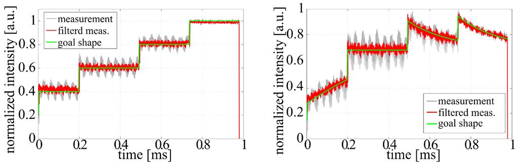 Applsci 05 01790 g004 1024