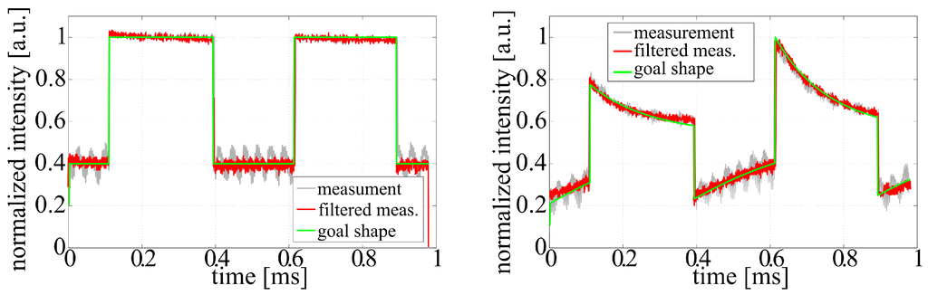 Applsci 05 01790 g005 1024