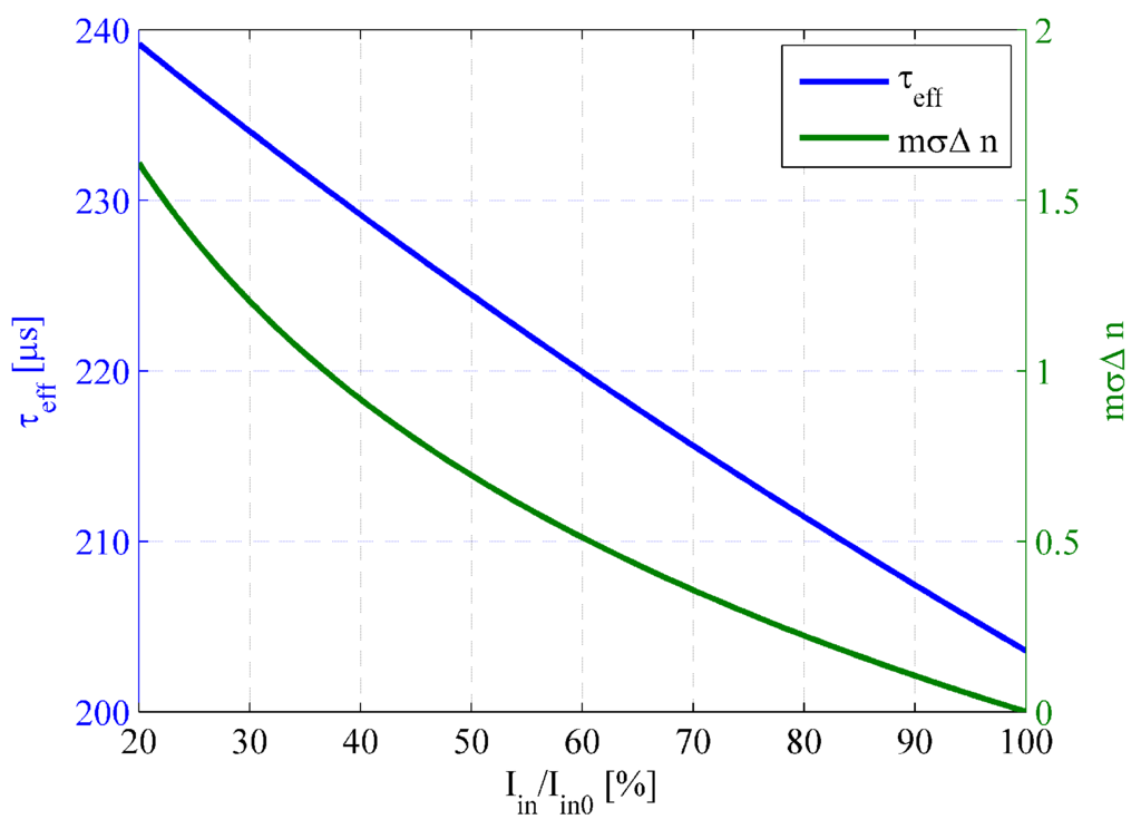 Applsci 05 01790 g006 1024