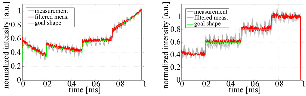 Applsci 05 01790 g007 1024