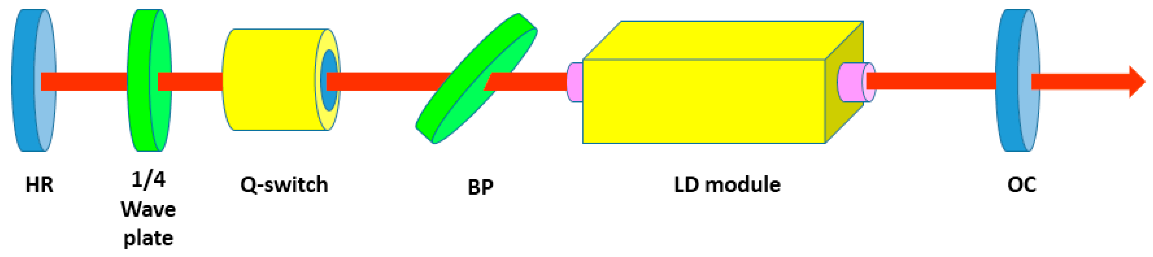 Applsci 05 01837 g001
