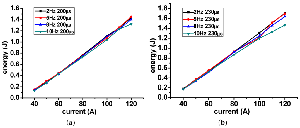Applsci 05 01837 g003 1024