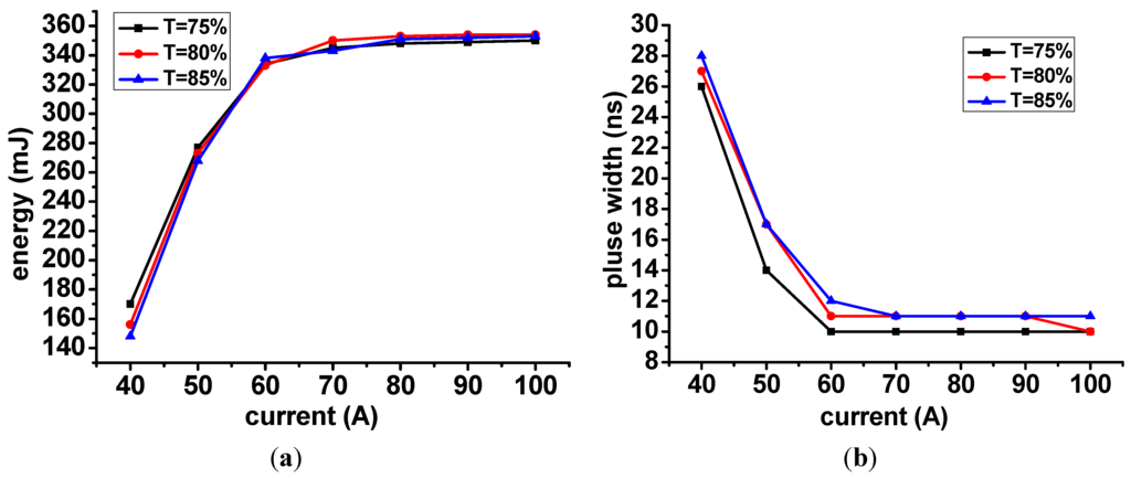 Applsci 05 01837 g005 1024