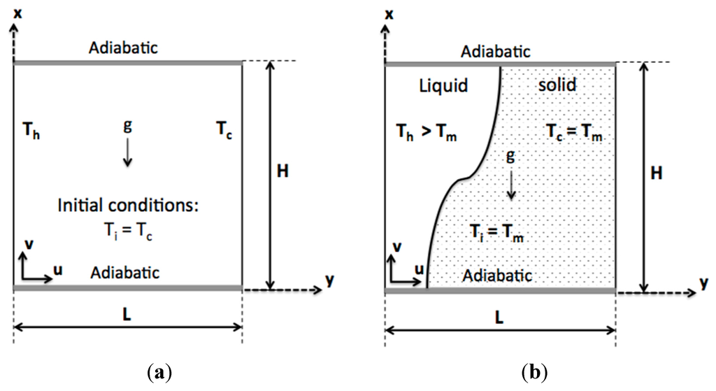 Applsci 05 01904 g001 1024