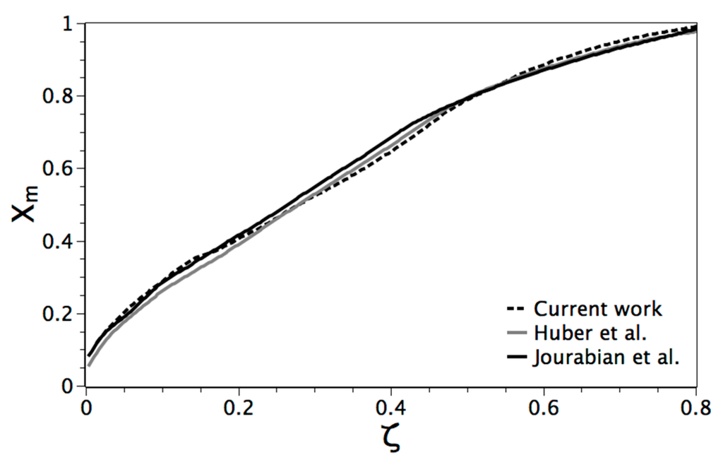 Applsci 05 01904 g002 1024