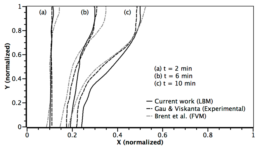 Applsci 05 01904 g004 1024