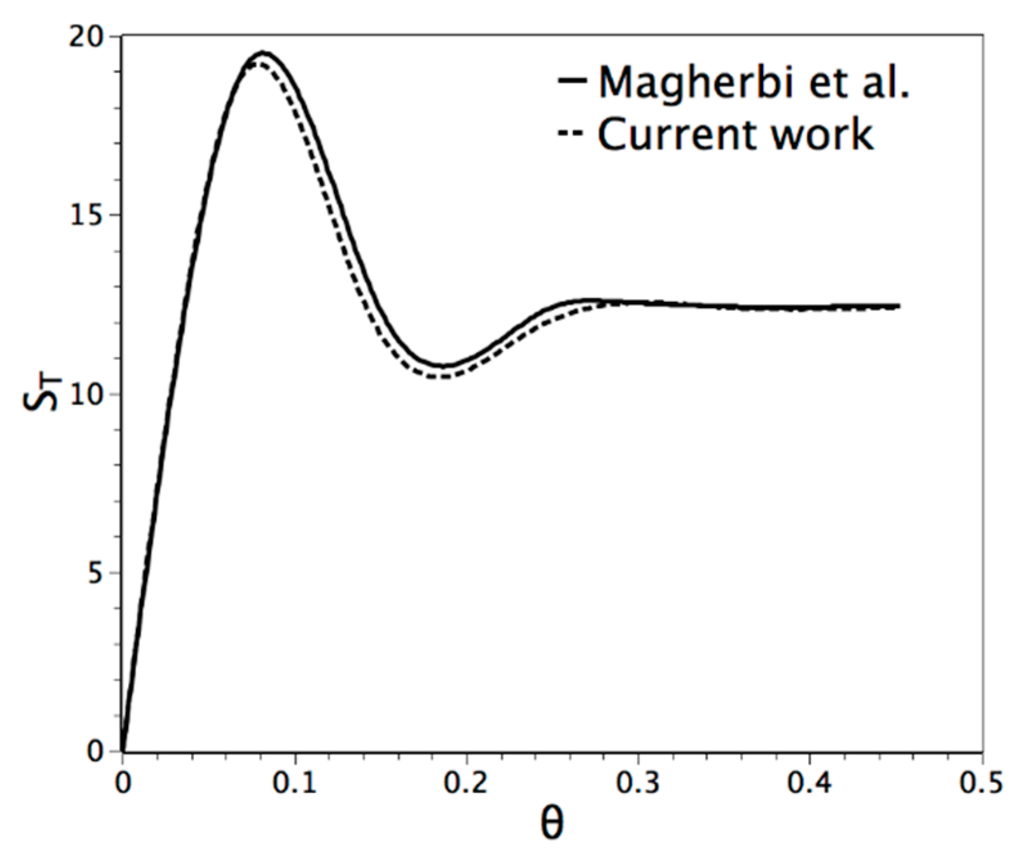 Applsci 05 01904 g005 1024