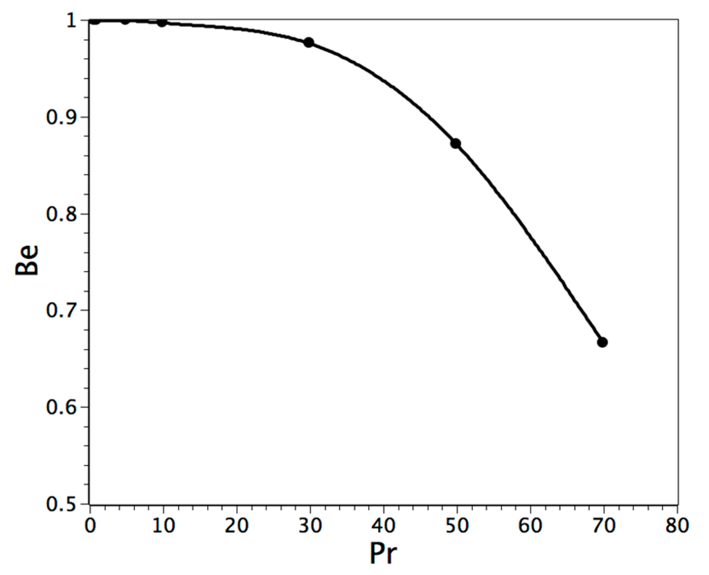 Applsci 05 01904 g008 1024