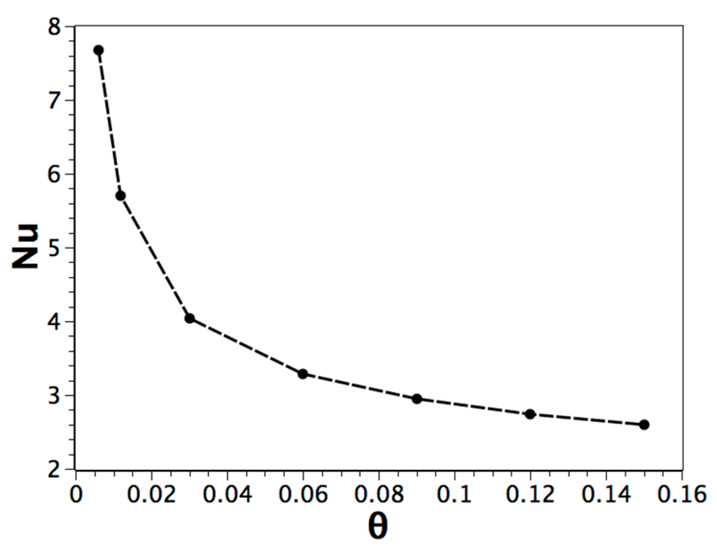 Applsci 05 01904 g011 1024