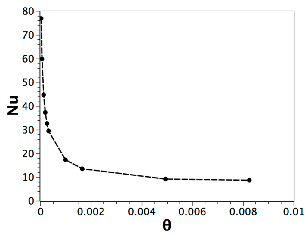 Applsci 05 01904 g012 1024