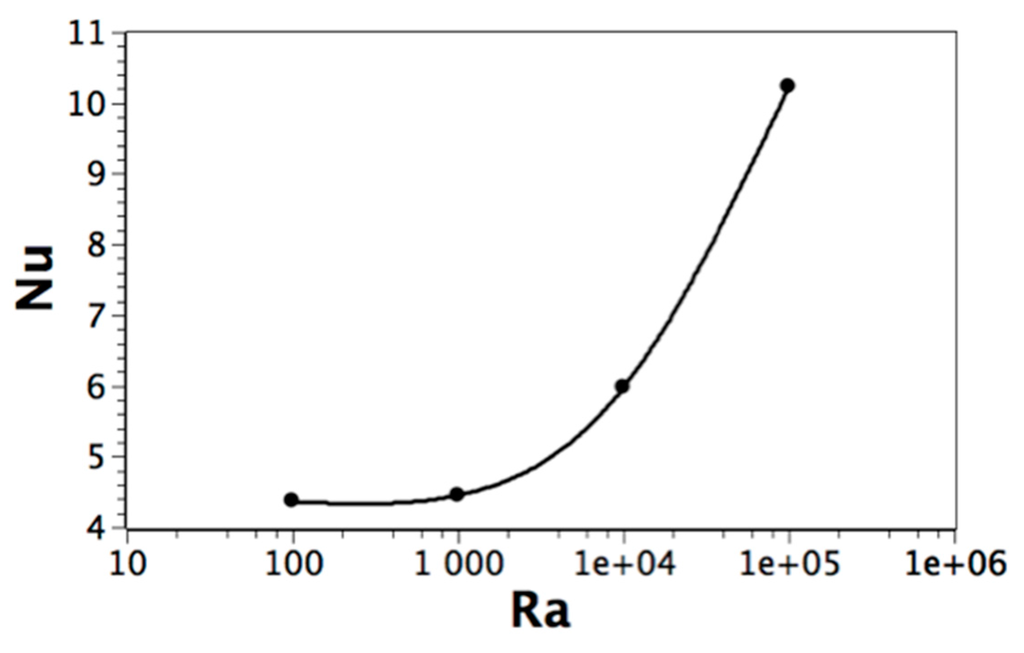 Applsci 05 01904 g013 1024