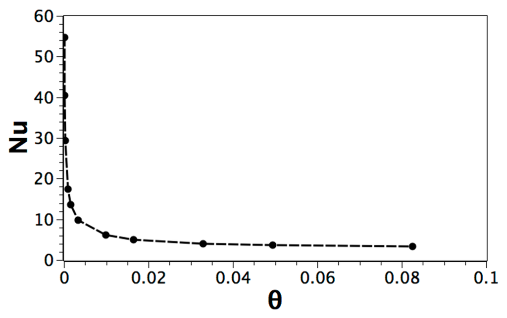 Applsci 05 01904 g015 1024