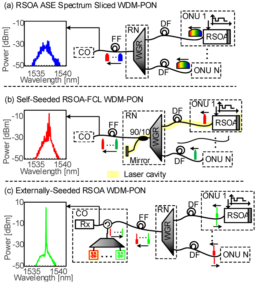 Applsci 05 01922 g001 1024